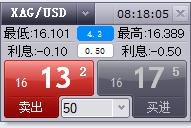 A股市场收评 | 沪指3700点得失反复，创业板指下滑1.08% 全市场逾4600股下跌