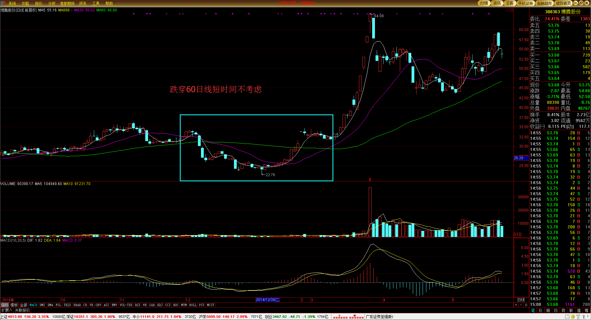 黄金市场将迎“拐点”!摩根大通:最大催化剂为“美国就业恶化引发美联储降息”